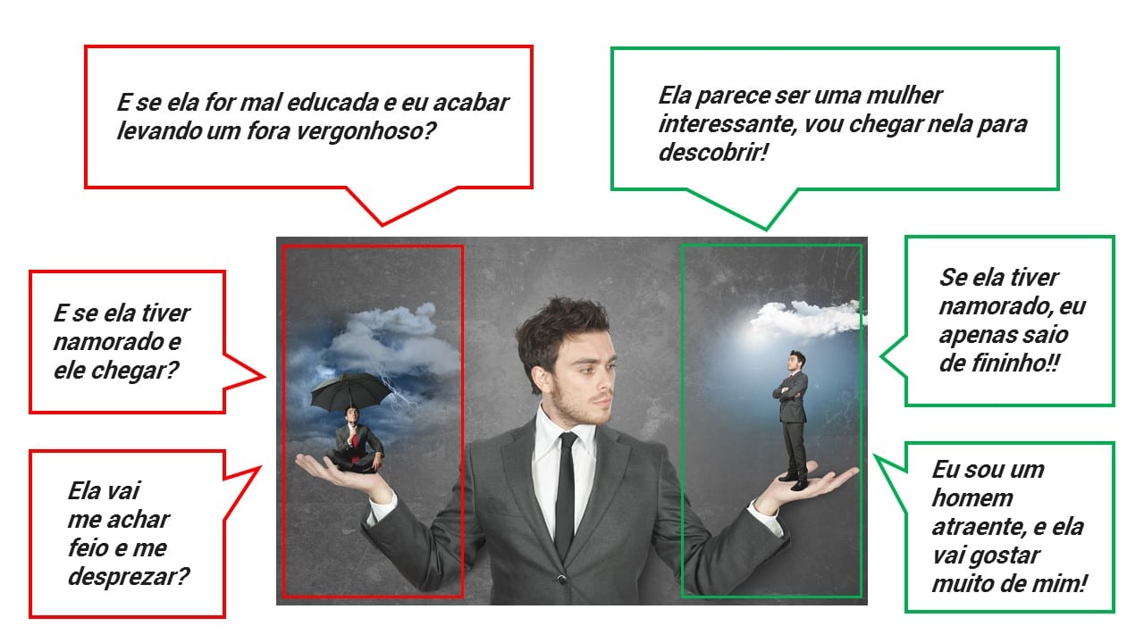 Pensamentos Positivos na Conquista