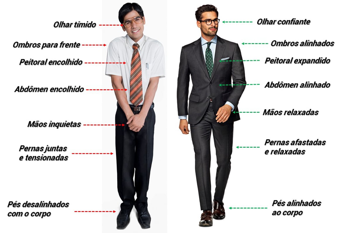 Linguagem corporal atraente