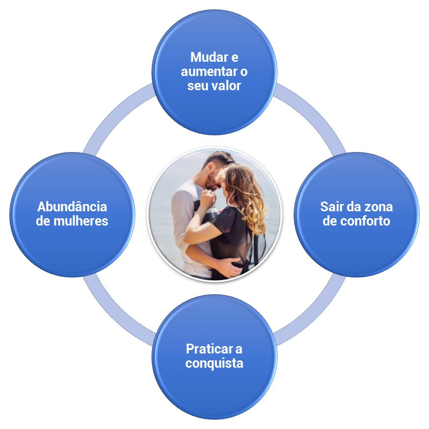 Quero uma namorada bonita