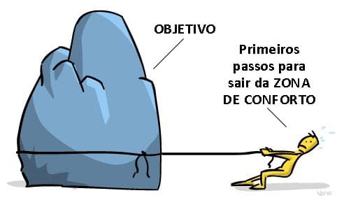 Acomodação