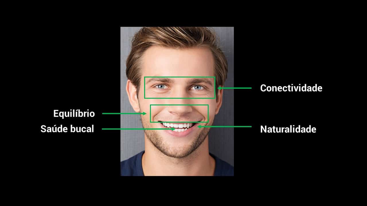Conquistar com o seu sorriso