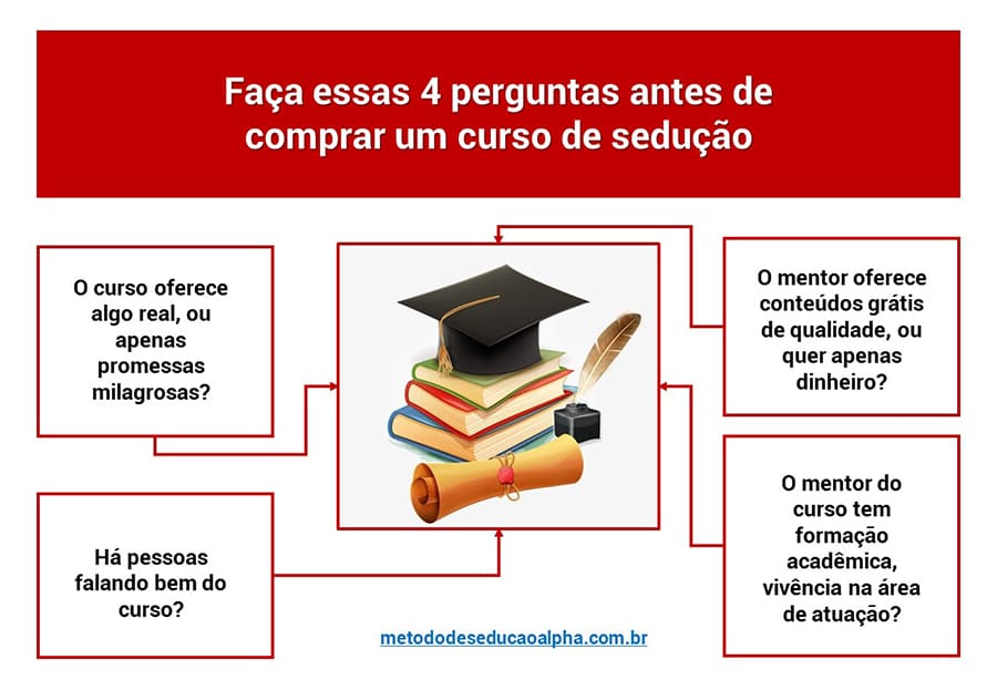 Cursos de Sedução perguntas