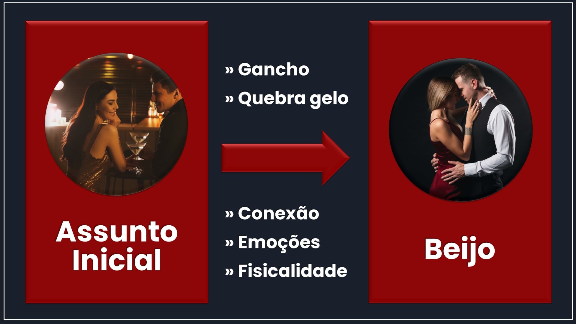 Da abordagem ao beijo-min